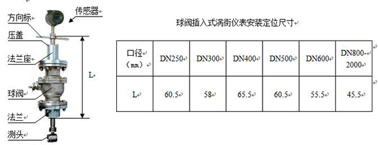 飽和蒸汽流量計外形尺寸表