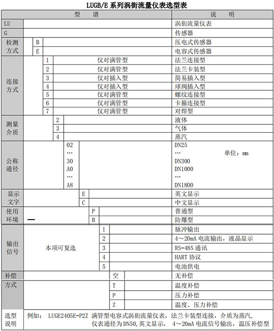 蒸汽专用流量计规格选型表