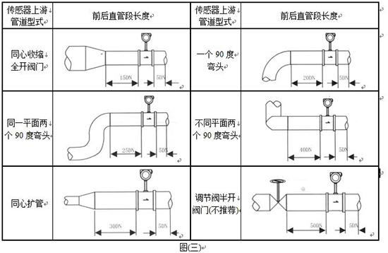 JKM-LUGB蒸汽流量计管道安装图