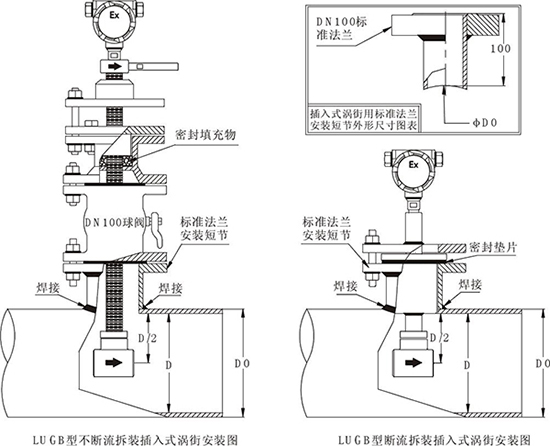 JKM-LUGB蒸汽流量计插入式安装图