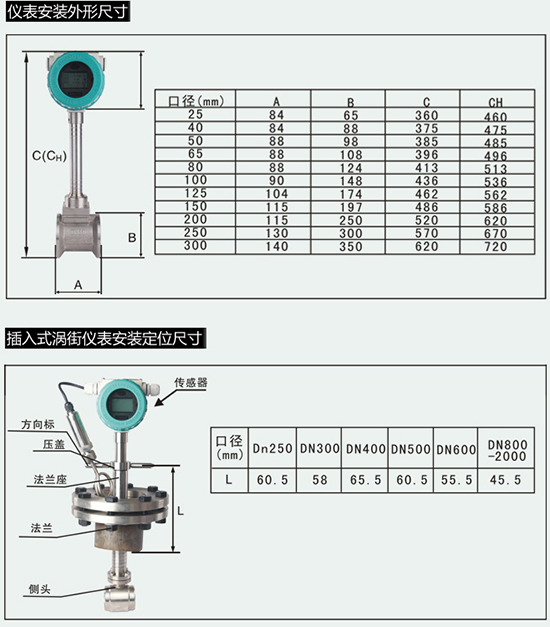 dn80蒸汽流量计外形尺寸图