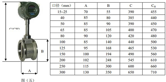 管道式渦街流量計外形尺寸表