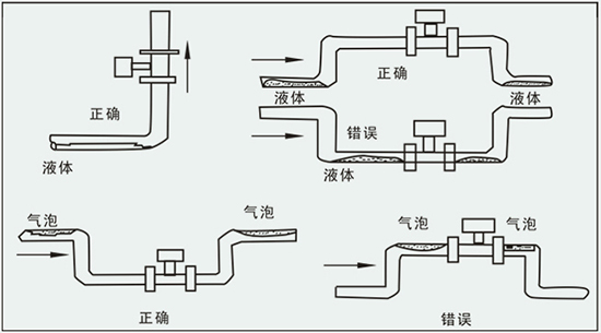 涡街计量表正确安装方式图