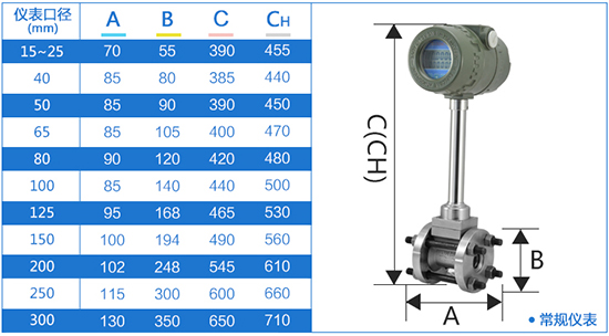 管道式智能渦街流量計外形尺寸表