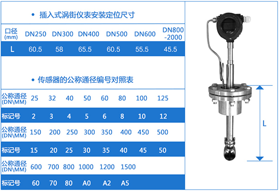 插入式一體化渦街流量計外形尺寸表