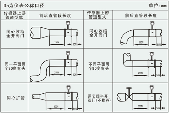 卫生型涡街流量计管道安装要求示意图