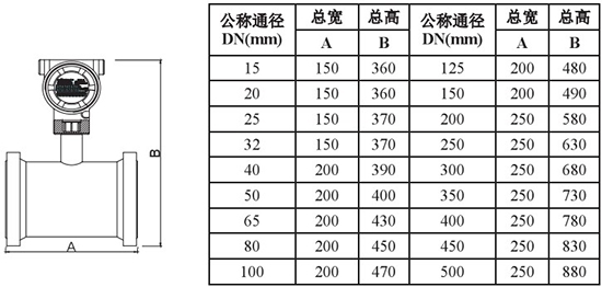 靶式流量計(jì)外形尺寸對照表一