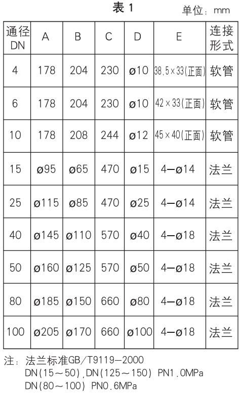 气体转子流量计安装尺寸对照表