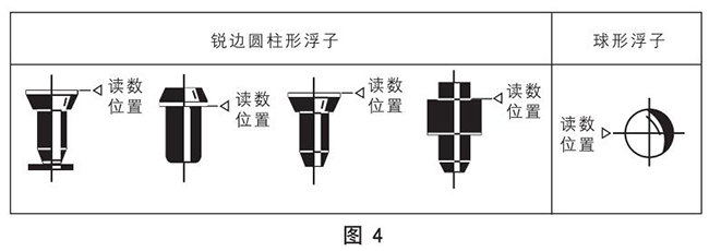 玻璃浮子流量计浮子读数原理图