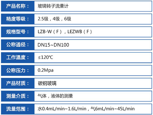 lzb转子流量计技术参数对照表