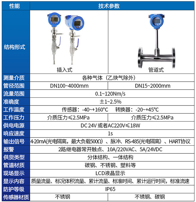 气体用热式流量计技术参数对照表