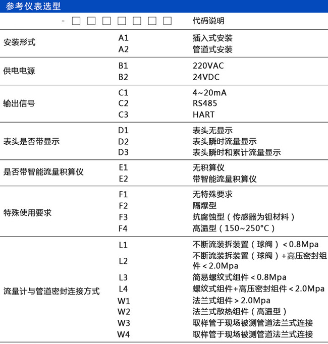 管道式热式气体流量计规格选型表