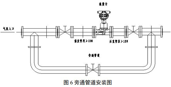 煤气流量计旁通管道安装图