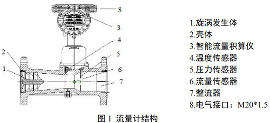 氮气流量计结构图