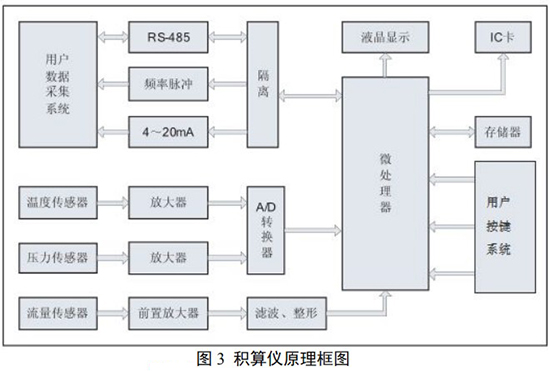 氮气流量计与积算仪原理图