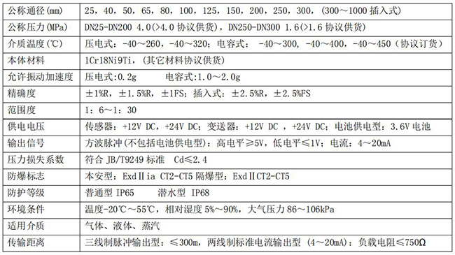 气体流量表技术参数对照表