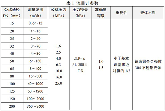 沼气流量表参数对照表