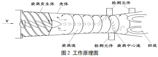 沼气计量表工作原理图