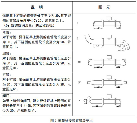 煤气流量表安装直管段要求示意图