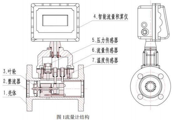 天然气流量表结构图