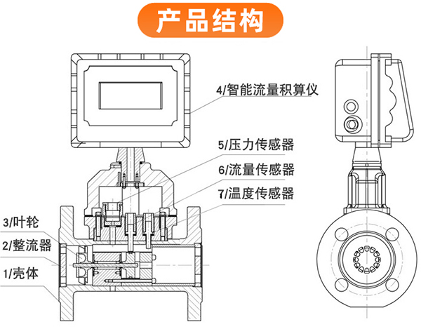 燃气流量计结构图