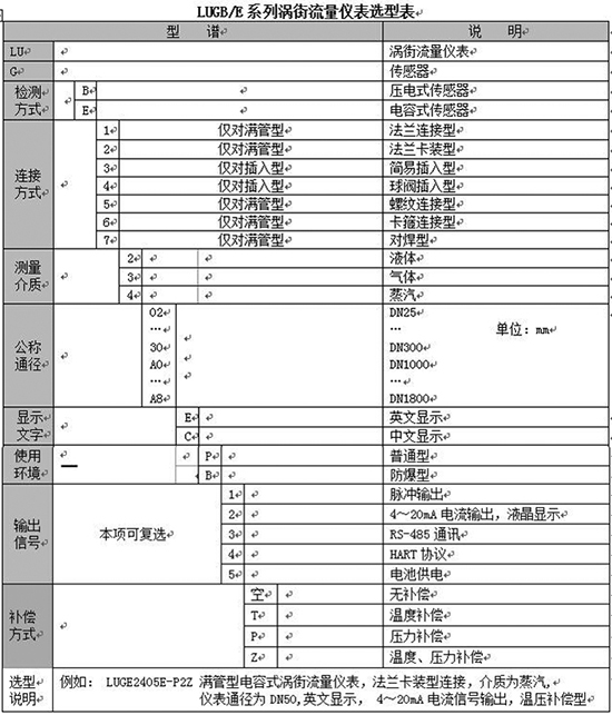 测气体流量计规格选型表