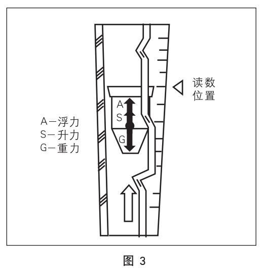 实验室气体流量计工作原理图