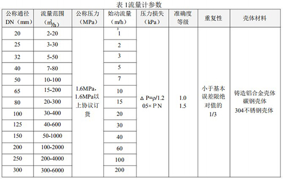 轻烃气流量计技术参数对照表