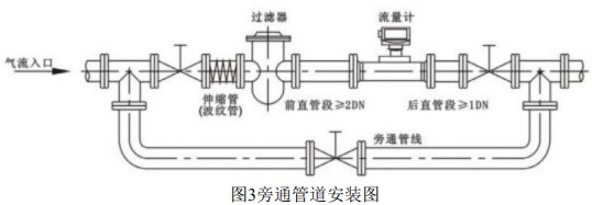 轻烃气流量计旁通管道安装图