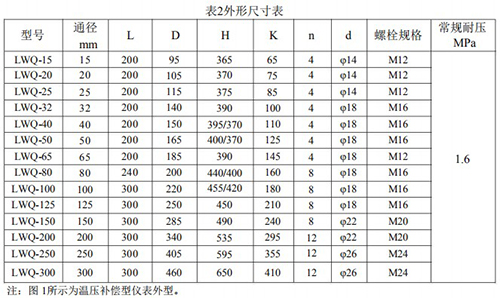 煤层气流量计安装尺寸表