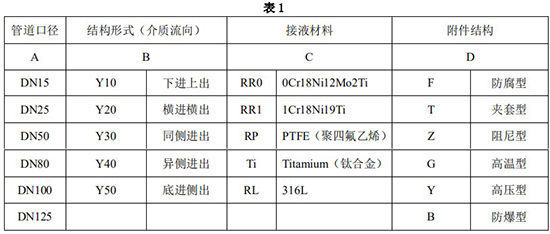 丙烯流量计选型对照表