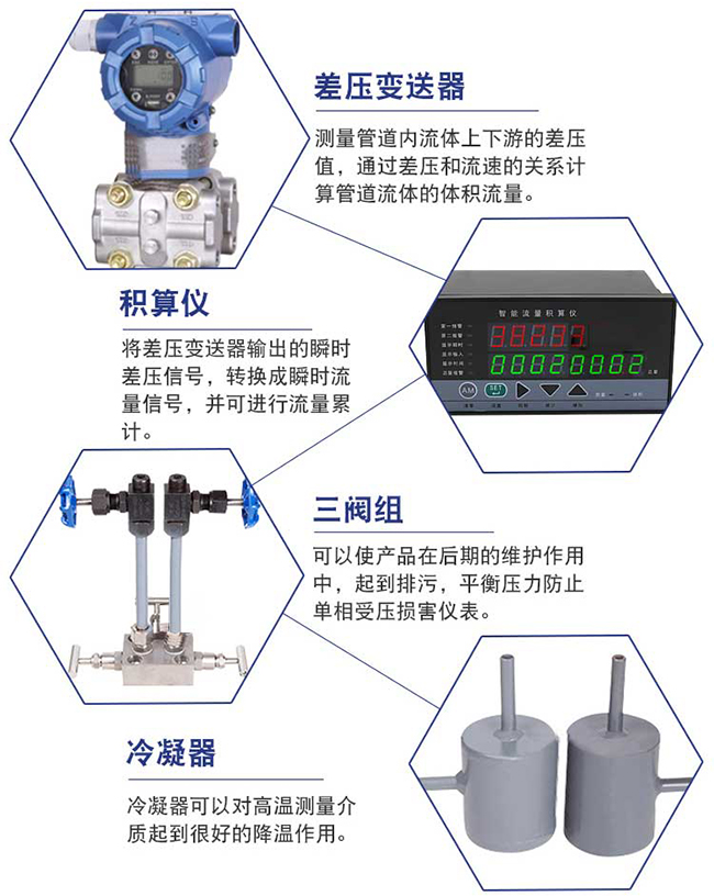 低温乙烯孔板流量计细节展示图