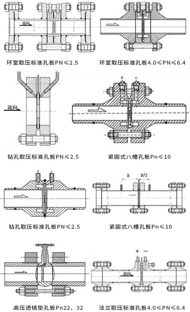 瓦斯孔板流量计产品示意图