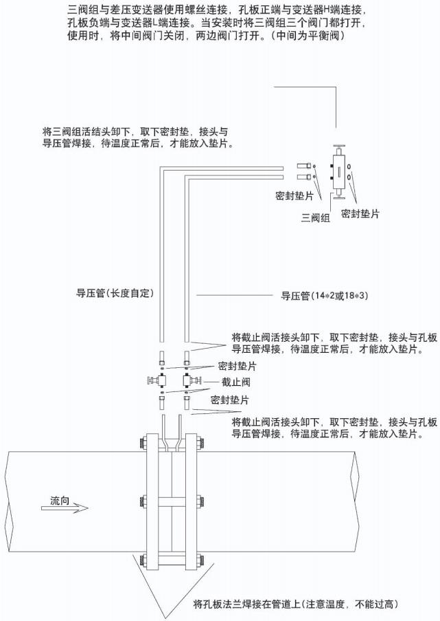 差压式气体流量计正确安装示意图