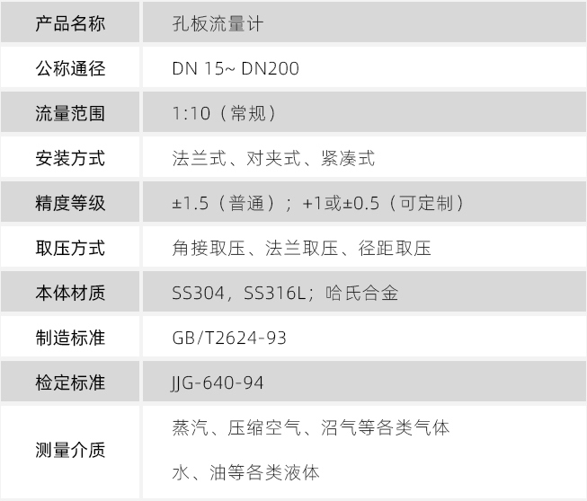 燃气计量表技术参数对照表