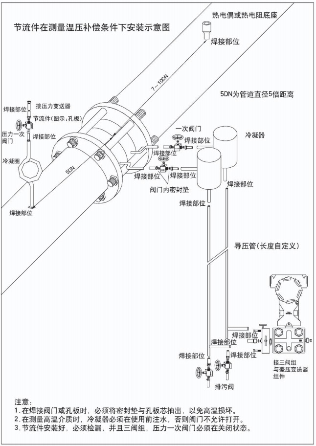 一體化孔板流量計節流件在測量穩壓補償條件下安裝示意圖