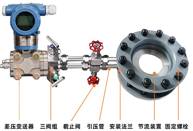 液体孔板流量计产品结构图