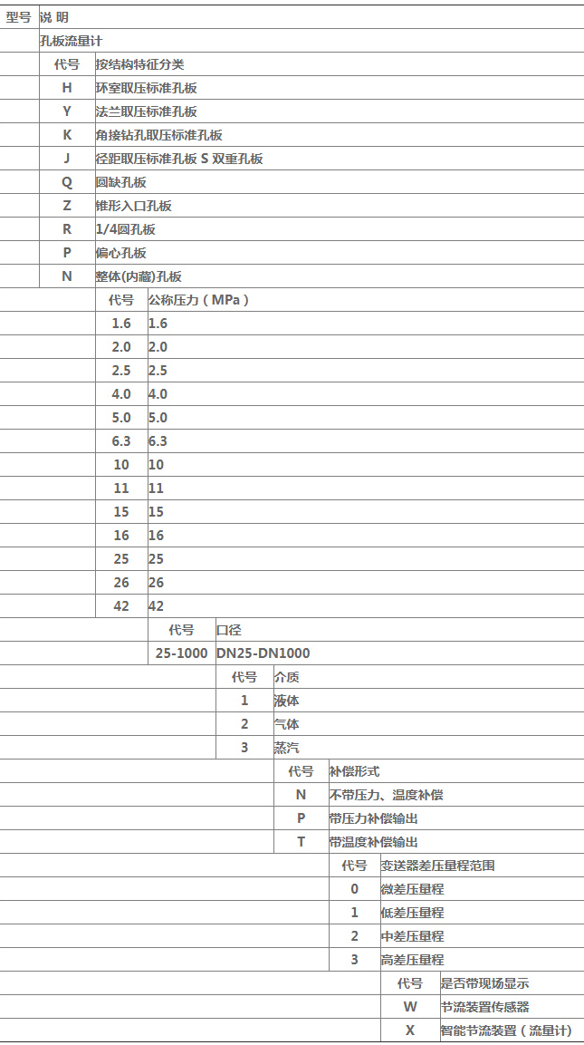 dn50孔板流量计规格选型表