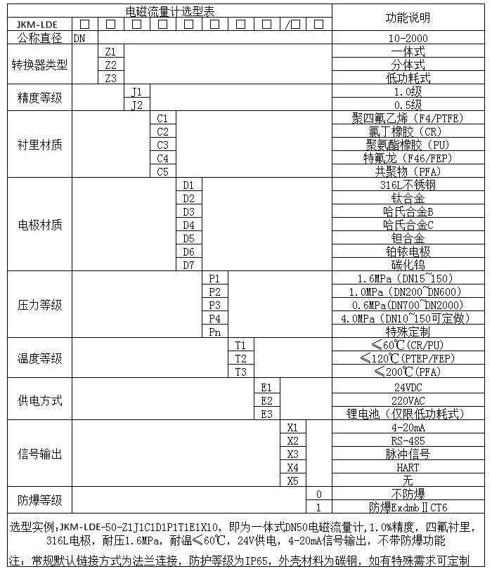 水流量計規格型號選型表