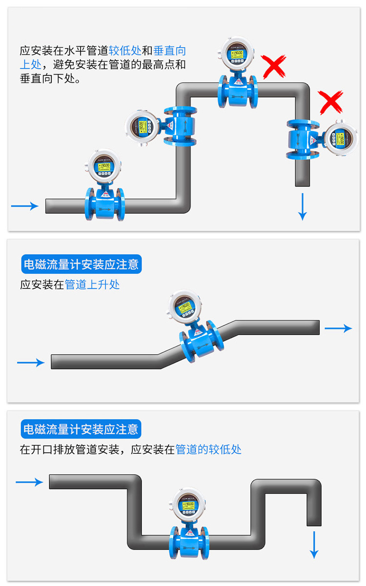 水流量計正確安裝示意圖