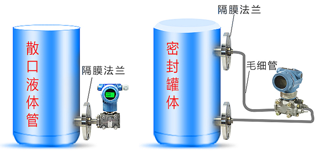 差壓變送器罐體安裝示意圖