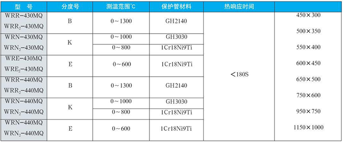 耐磨切断热电偶规格选型表