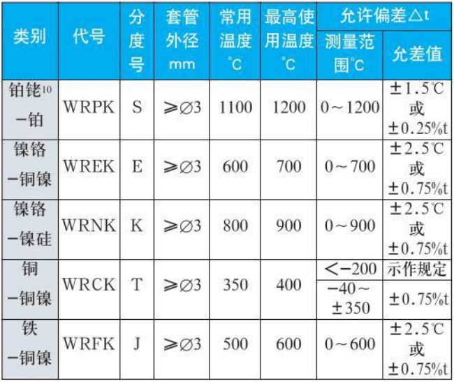 防爆热电阻测量范围对照表