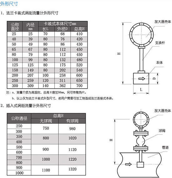 涡街流量表外形尺寸表