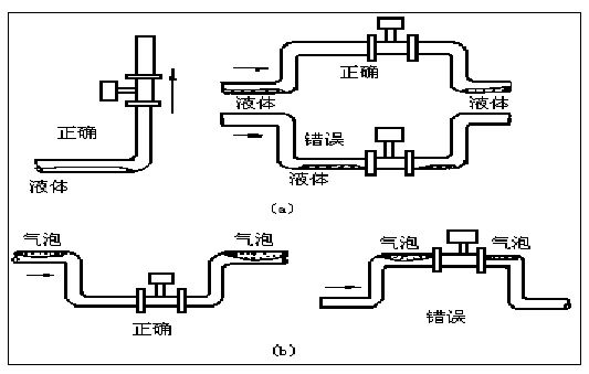 涡街流量表正确安装方式图