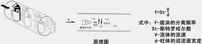 氧气流量计工作原理图