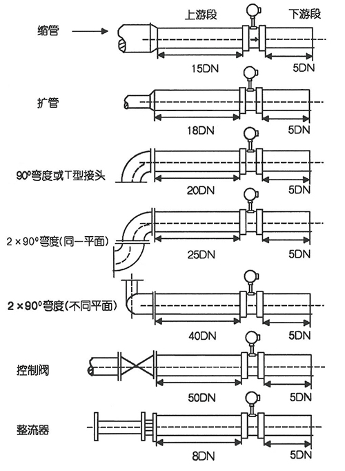 水蒸汽流量计直管段安装要求图