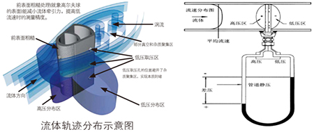 二氧化碳流量计工作原理图