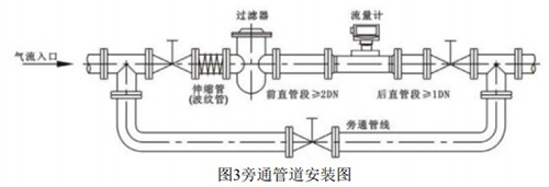 燃气流量计旁通管道安装图