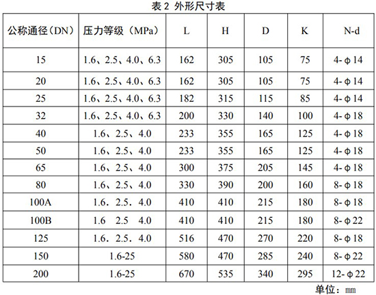 氧气旋进旋涡流量计安装尺寸对照表